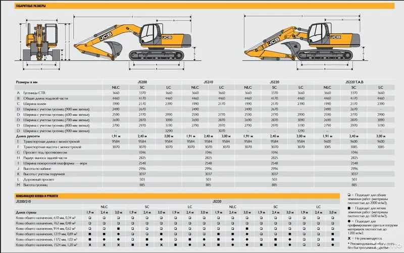 Гусеничный экскаватор                                                         JCB                                                     220